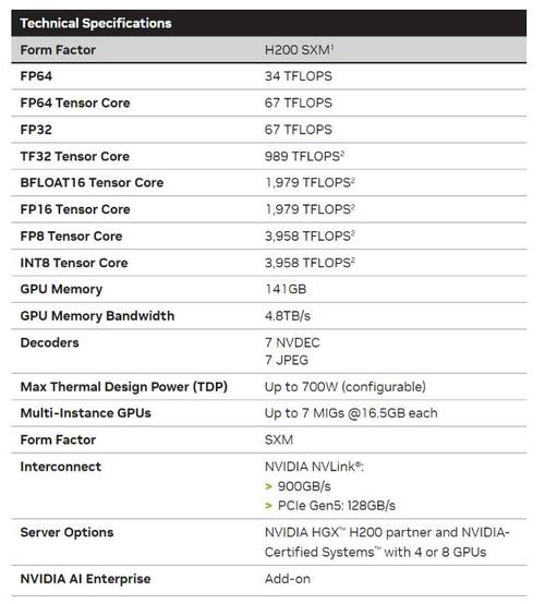 三星HBM3内存首次商用！AMD MI300X AI加速器性能飙升，带宽高达5.2TB/s  第8张