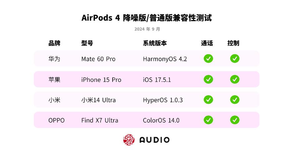 AirPods 4竟然打破高端界限！它与Pro系列还有哪些惊人差异？