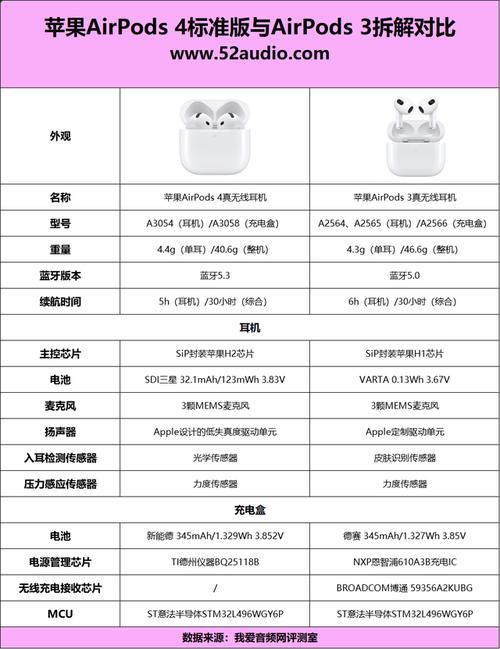 AirPods 4竟然打破高端界限！它与Pro系列还有哪些惊人差异？  第6张