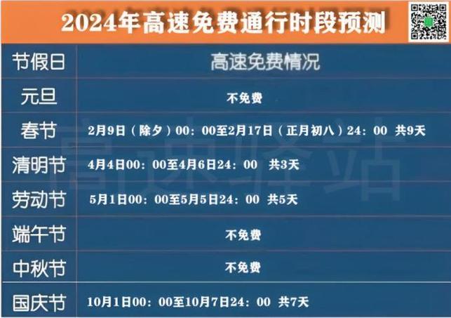 春节高速免费8天，如何避免拥堵？专家揭秘最佳出行时间  第4张