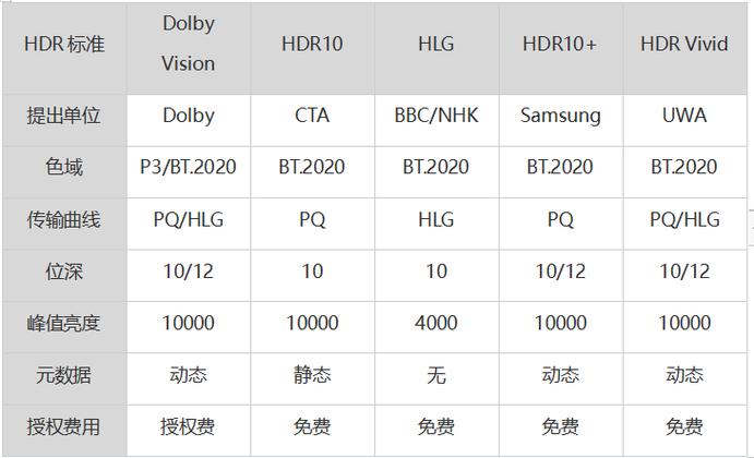 腾讯视频臻彩MAX震撼上线！你的设备能享受4K 60帧HDR Vivid画质吗？