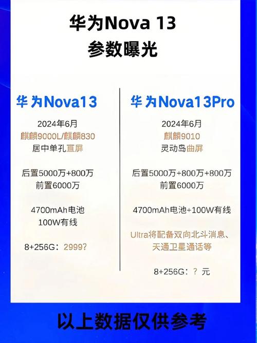 2025年春节换新机，华为nova 13系列为何成为年轻人的理想选择？  第2张