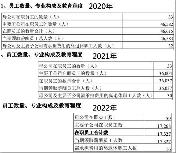 高管集体降薪20%！这家江西企业为何如此决绝？背后真相令人  第6张