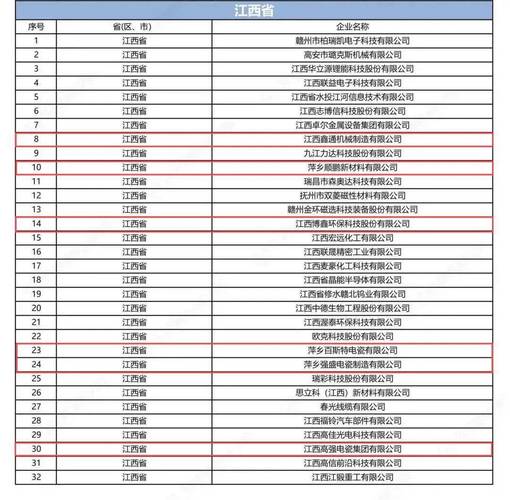 高管集体降薪20%！这家江西企业为何如此决绝？背后真相令人  第8张