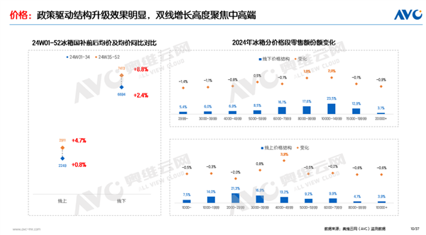 2024年冰箱市场大爆发！零售量突破4019万台，你家的冰箱还够用吗？  第4张