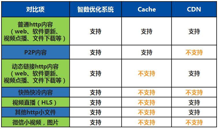 深度系统全新磐石系统上线！5大保护技术如何彻底改变你的使用体验？  第2张