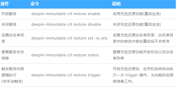 深度系统全新磐石系统上线！5大保护技术如何彻底改变你的使用体验？  第13张