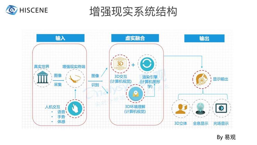 深度系统全新磐石系统上线！5大保护技术如何彻底改变你的使用体验？  第10张