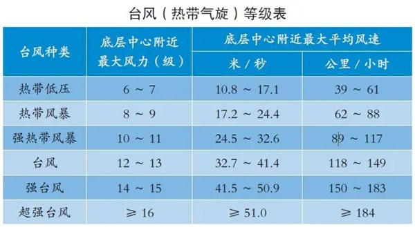 龙卷风的速度竟能超过500公里每小时！你知道它有多恐怖吗？  第4张