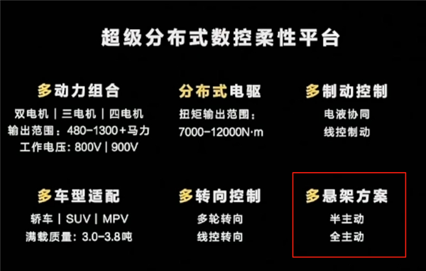 余大嘴亲自揭秘：尊界S800的技术黑科技究竟有多惊艳？  第13张