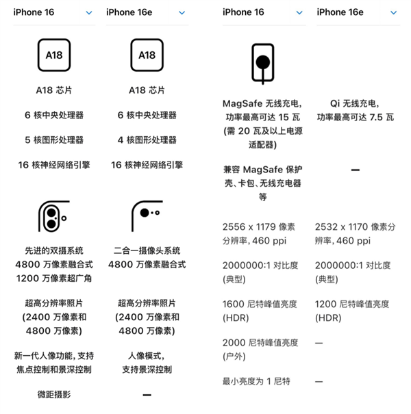 iPhone 16e发布，4499元真算便宜吗？复古配置让人哭笑不得  第3张