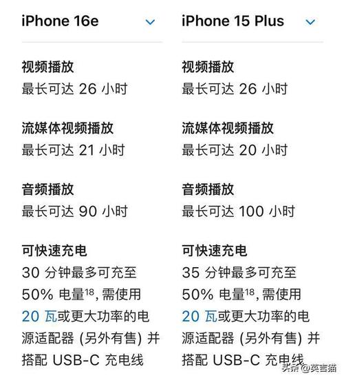 iPhone 16e发布，4499元真算便宜吗？复古配置让人哭笑不得  第6张