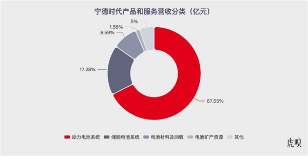 宁德时代携手滴滴，大规模换电时代即将来临，你准备好了吗？  第3张