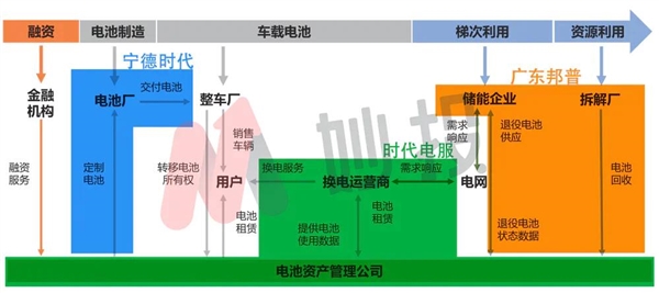 宁德时代携手滴滴，大规模换电时代即将来临，你准备好了吗？  第5张