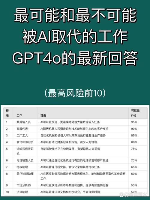 微软工程师为何紧急扩容？GPT-4.5和GPT-5即将引爆AI大乱斗  第2张