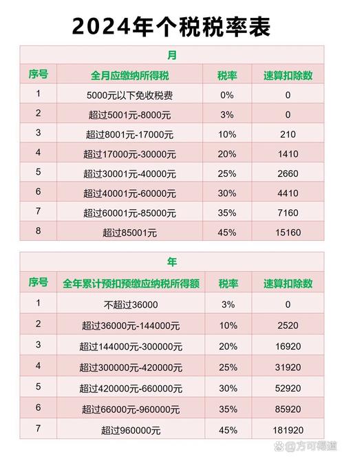 2024年度个税汇算预约开始了！你准备好把握最佳办税时机了吗？  第9张