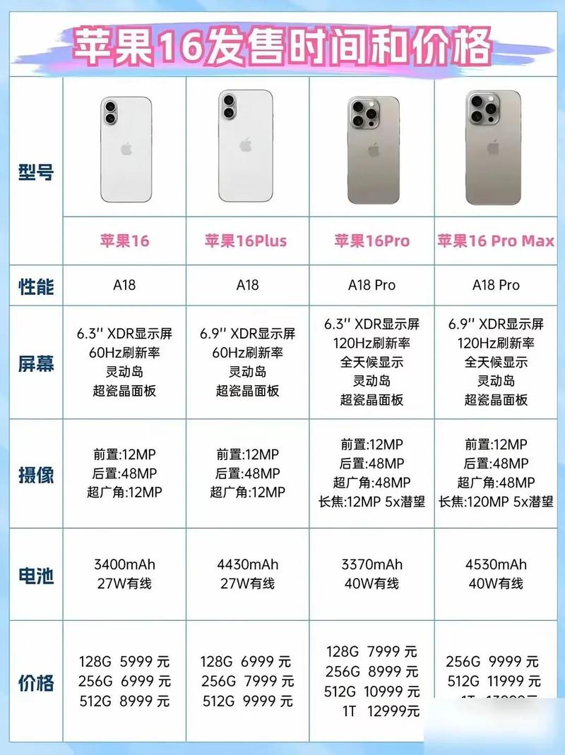 苹果入门机不再亲民！iPhone 16e为何定价如此高？  第11张