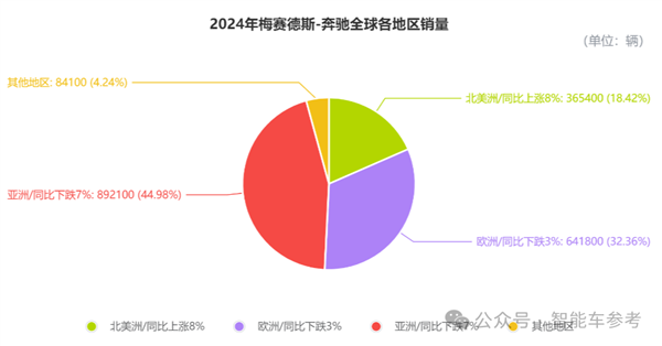 奔驰为何在中国市场一跌再跌？豪华一哥的转型之路为何如此艰难？  第9张