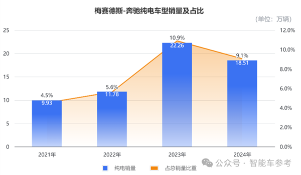 奔驰为何在中国市场一跌再跌？豪华一哥的转型之路为何如此艰难？  第10张