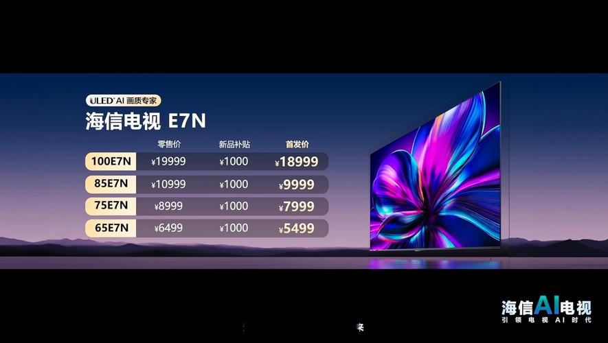 海信电视连续3年全球第二，75吋+大屏市场全球第一！你家的电视上榜了吗？  第12张