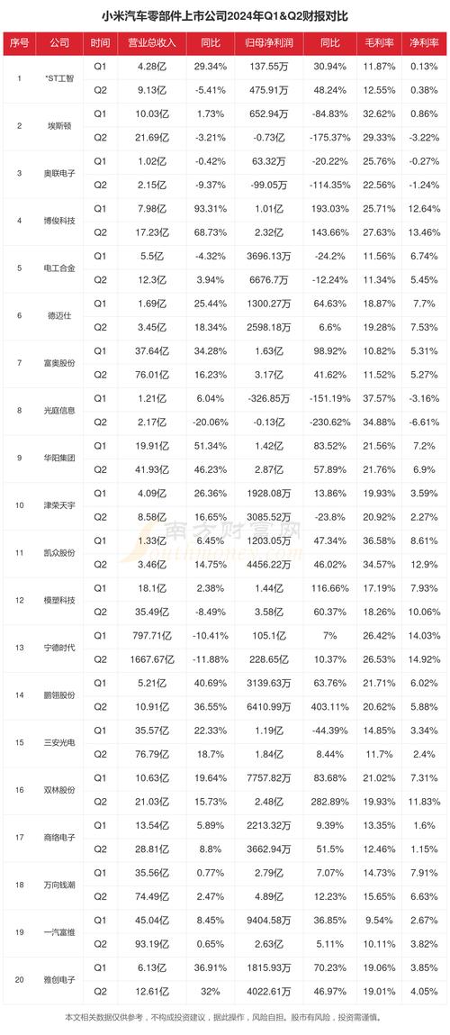 汽车之家2024年财报曝光！全年营收70.4亿，净利润20.5亿，你猜他们是怎么做到的？