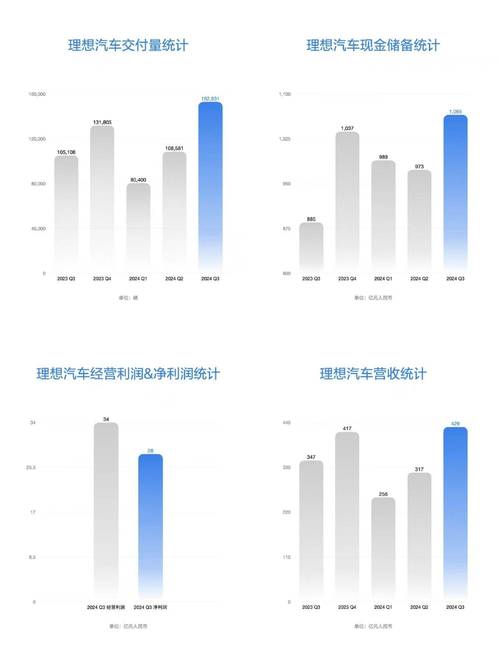 汽车之家2024年财报曝光！全年营收70.4亿，净利润20.5亿，你猜他们是怎么做到的？  第11张