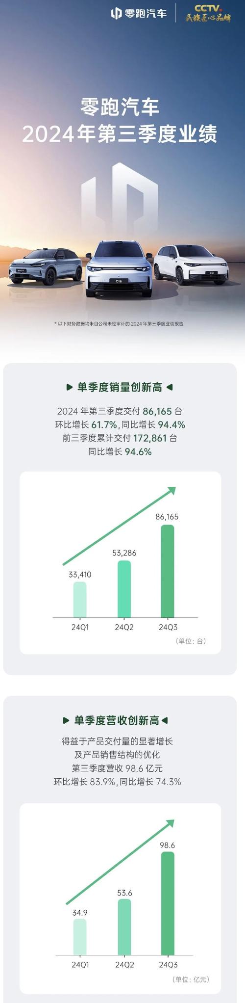 汽车之家2024年财报曝光！全年营收70.4亿，净利润20.5亿，你猜他们是怎么做到的？  第12张