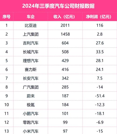 汽车之家2024年财报曝光！全年营收70.4亿，净利润20.5亿，你猜他们是怎么做到的？  第10张