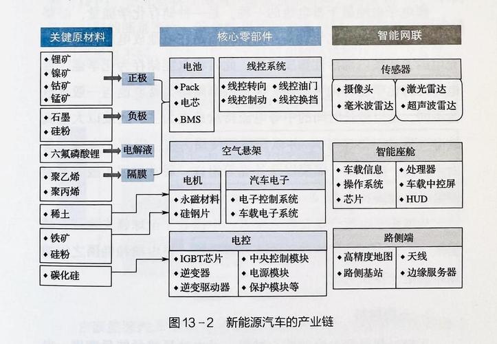 浙江华远如何在汽车产业变革中构建全球供应链网络？  第3张