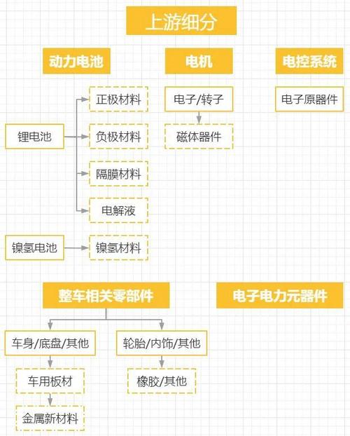 浙江华远如何在汽车产业变革中构建全球供应链网络？  第6张