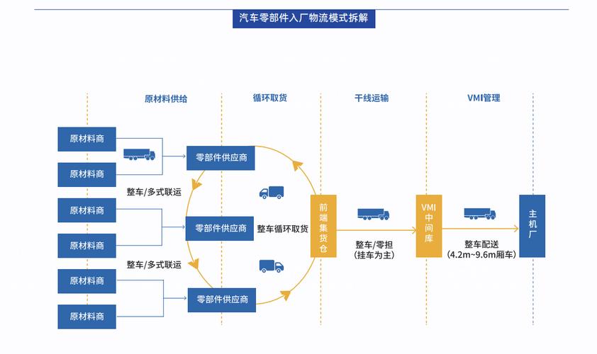 浙江华远如何在汽车产业变革中构建全球供应链网络？  第7张