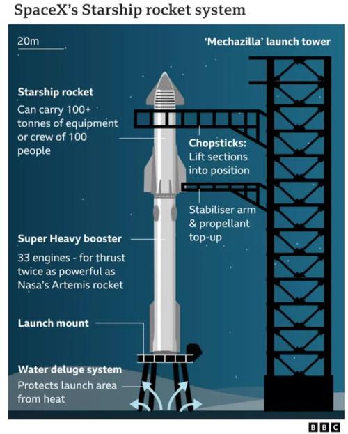 马斯克为何呼吁两年内终结国际空间站？火星之旅即将开启  第6张