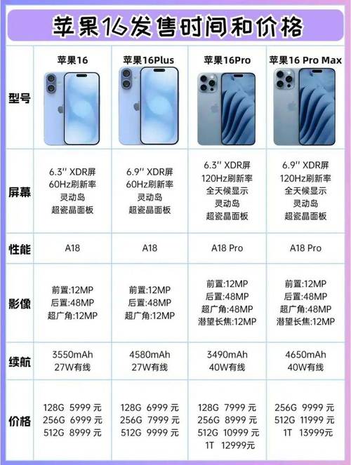 iPhone 16e起售价4499元，但性价比真的高吗？全面屏过时、硬件缩水，它的出路在哪里？  第5张