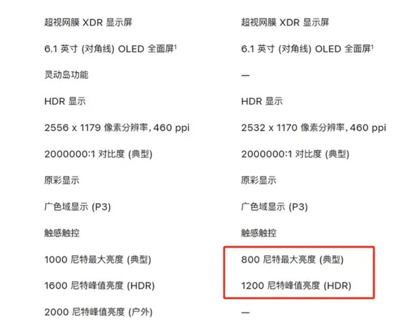 iPhone 16e起售价4499元，但性价比真的高吗？全面屏过时、硬件缩水，它的出路在哪里？  第6张