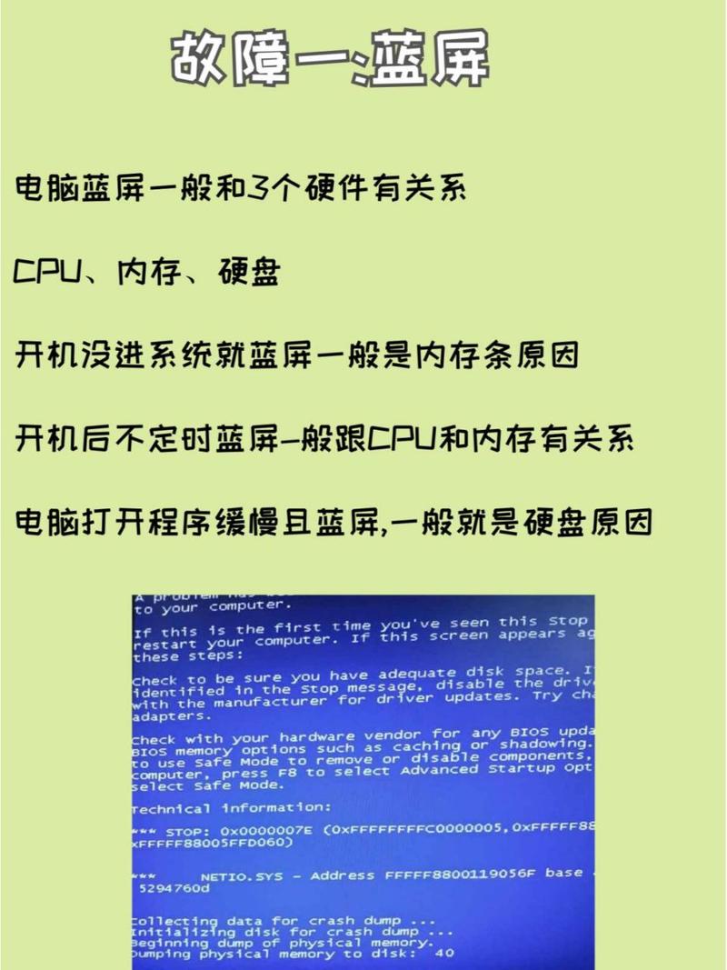 Windows 11 24H2用户注意！你的系统为何在启动后60-90秒内崩溃？  第2张