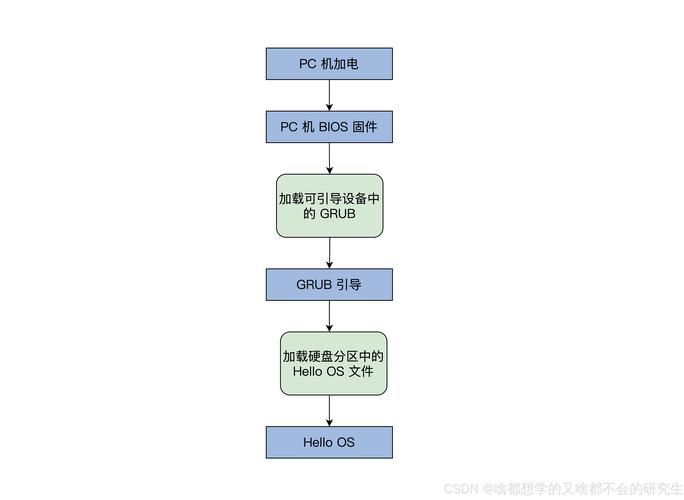 程序员竟在红白机上运行Linux，这是怎么做到的？