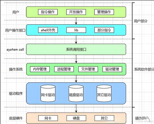 程序员竟在红白机上运行Linux，这是怎么做到的？  第6张