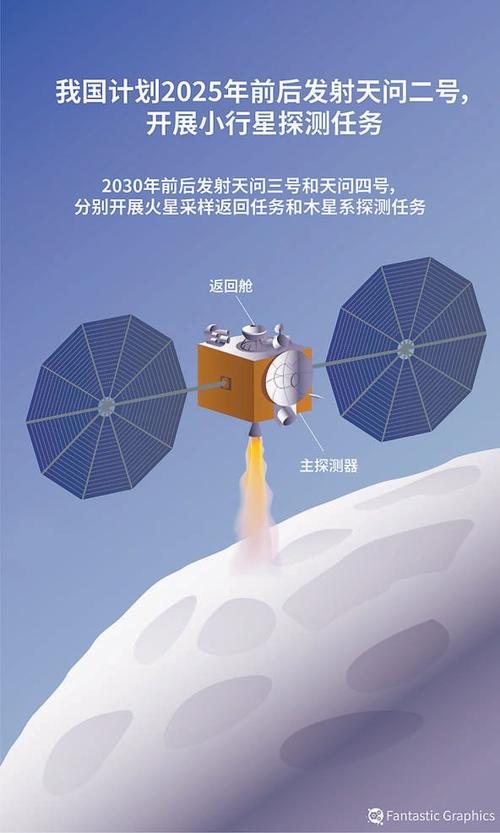 地球的神秘伙伴！天问二号即将揭开2016HO3小行星的惊人真相？  第14张