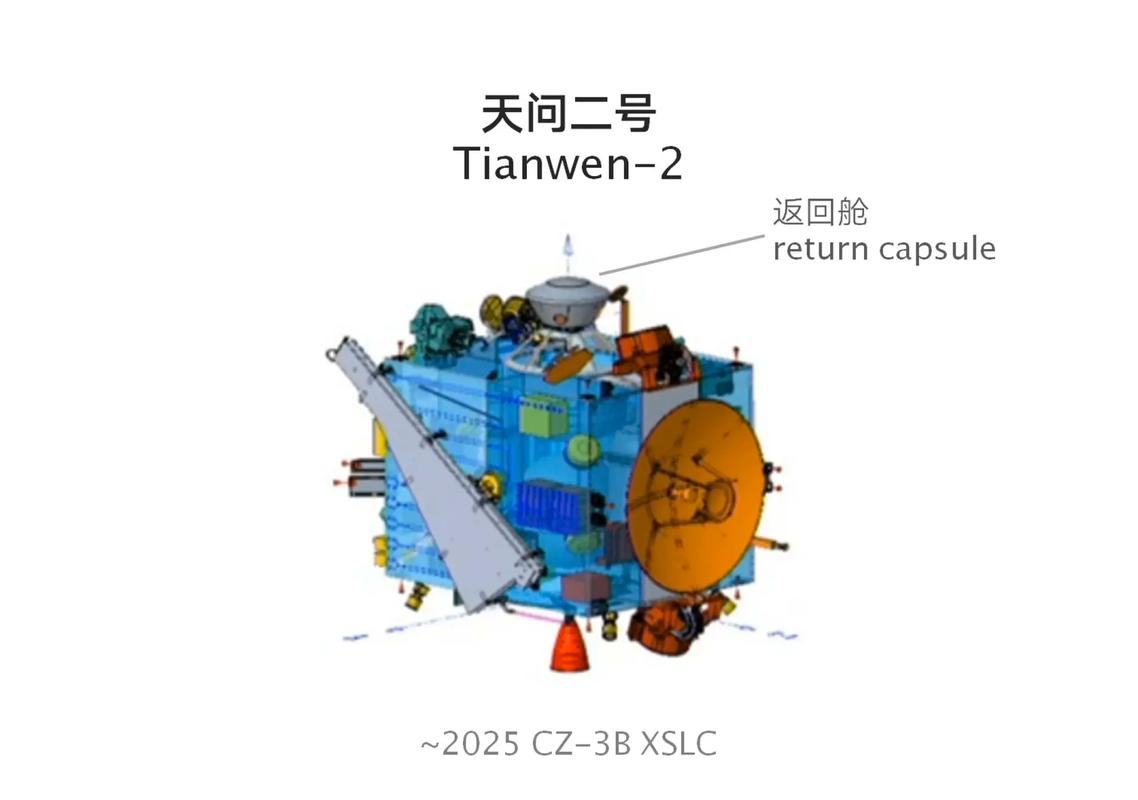 地球的神秘伙伴！天问二号即将揭开2016HO3小行星的惊人真相？  第15张