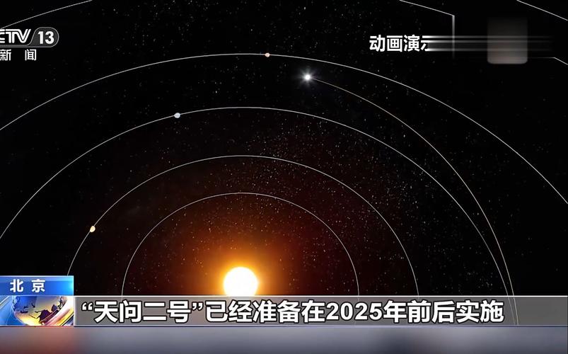 地球的神秘伙伴！天问二号即将揭开2016HO3小行星的惊人真相？  第6张