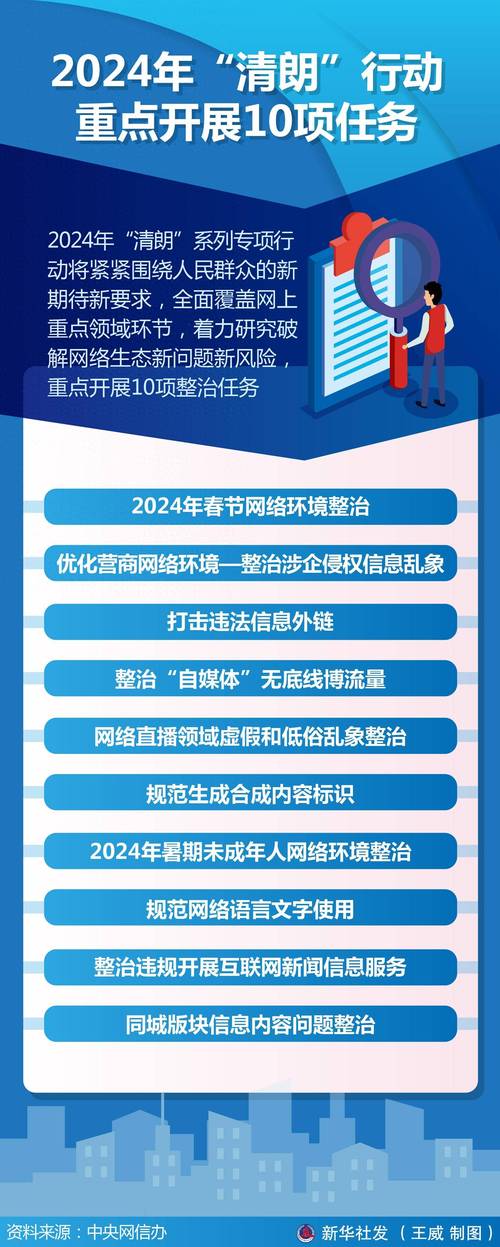 2025年网络清朗行动将如何改变我们的网络生活？八大整治重点曝光  第3张