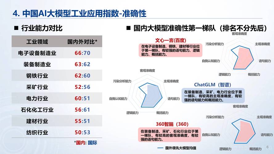 AI合同大模型震撼发布！电子签名行业将迎来怎样的革命性变革？  第15张