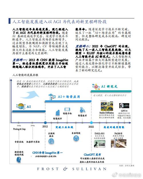 AI合同大模型震撼发布！电子签名行业将迎来怎样的革命性变革？  第4张