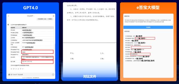 AI合同大模型震撼发布！电子签名行业将迎来怎样的革命性变革？  第5张