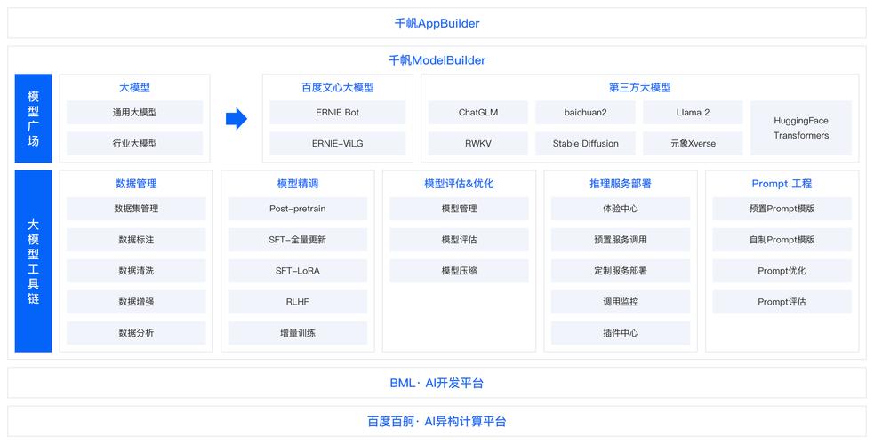 百度智能云千帆AppBuilder全面接入DeepSeek模型，企业大模型应用将迎来怎样革命性变革？  第5张