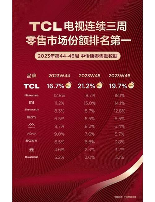 TCL成为奥林匹克全球合作伙伴！中国制造如何在新兴市场大放异彩？