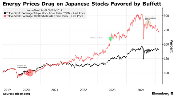 巴菲特的年度股东信即将发布，日本股市能否迎来新活力？  第2张