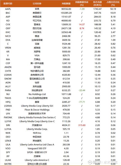 巴菲特的年度股东信即将发布，日本股市能否迎来新活力？  第6张