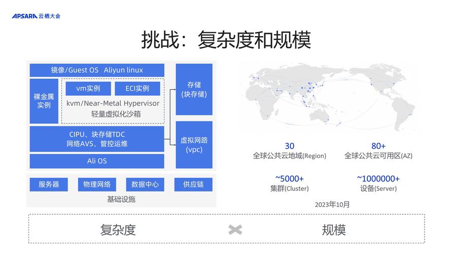 云运维新难题：可观测性工程为何落地如此艰难？  第2张