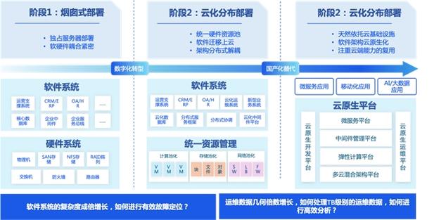 云运维新难题：可观测性工程为何落地如此艰难？  第3张